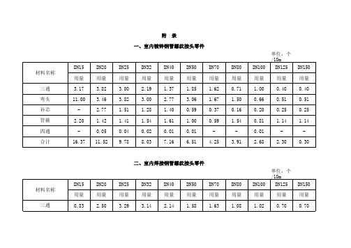 管件定额消耗量