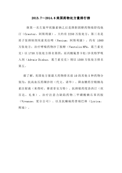 2013.7～2014.6美国药物处方量排行榜