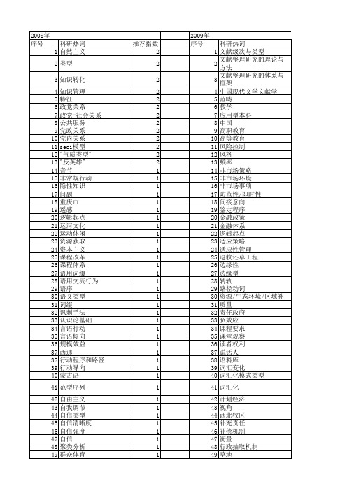 【国家社会科学基金】_基本类型_基金支持热词逐年推荐_【万方软件创新助手】_20140805