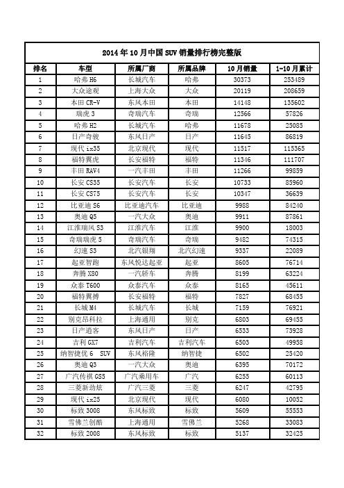 2014年10月中国SUV销量排行榜完整版