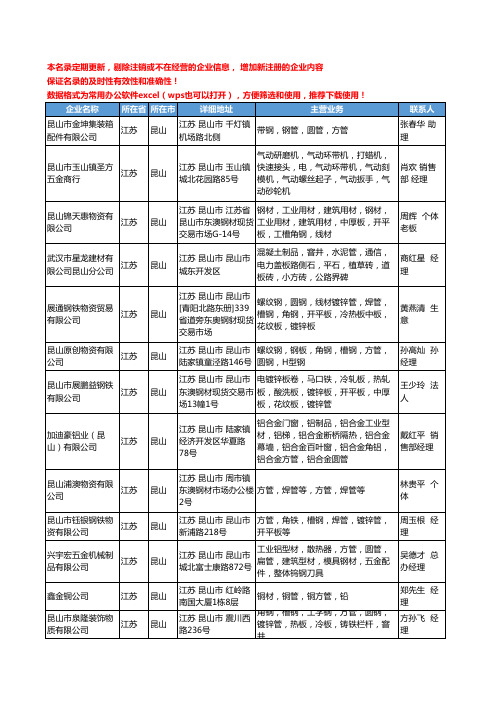 2020新版江苏省昆山方管工商企业公司名录名单黄页大全46家
