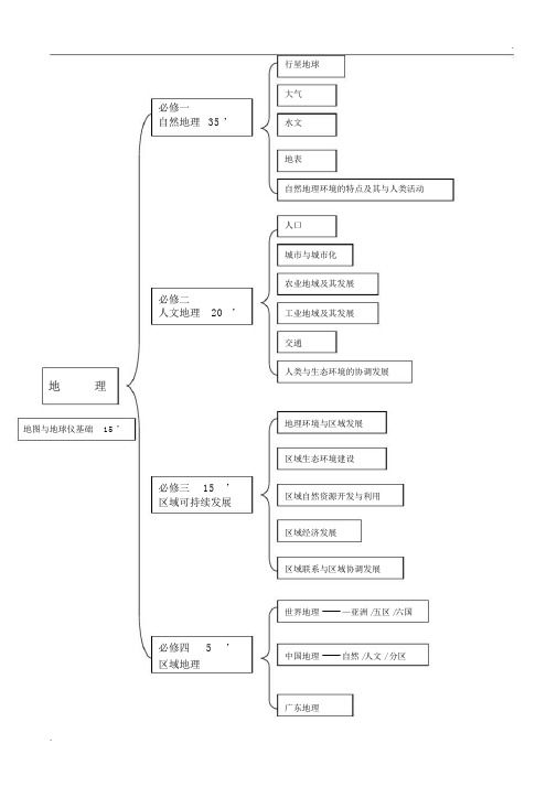 高考地理知识体系与分值比例