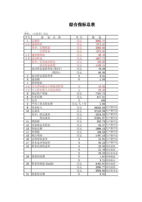 敏感性分析表(含可研全套表格)