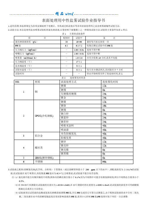 盐雾测试标准09699