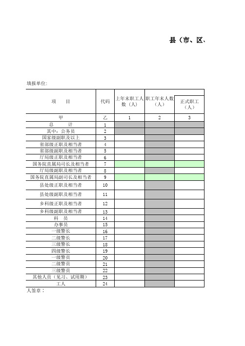 县(市、区、旗)机关职工分职务层次人数和工资情况