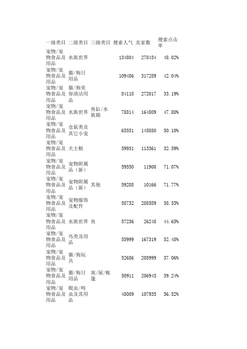 宠物宠物食品及用品