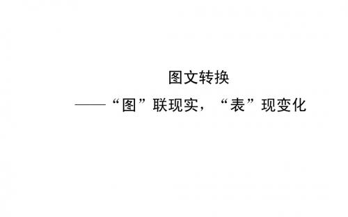 2014高考语文二轮专题课件：图文转换