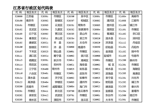 江苏行政区划代码表