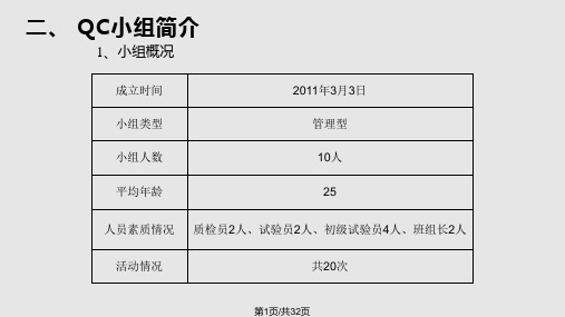 勃氏法测定比表面积PPT课件