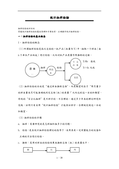 抽样检验的基本概念和方案