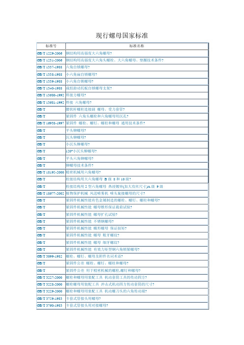 现行螺母国家标准 (2)