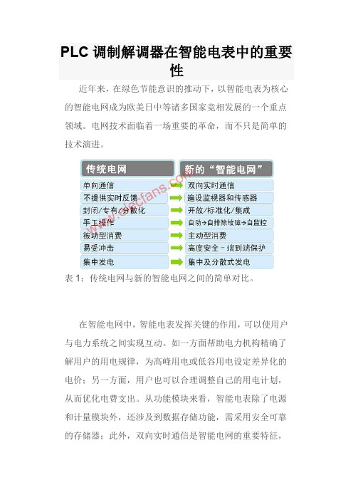 PLC调制解调器在智能电表中的重要性