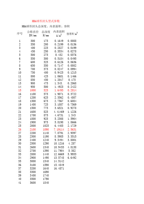 封头参数