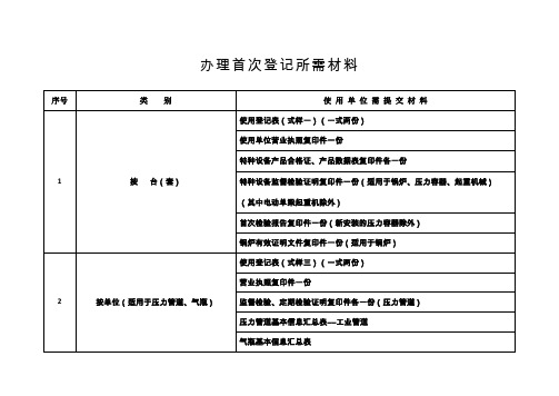 办理特种设备使用登记证目录清单