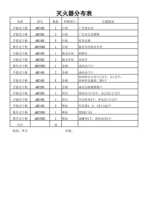 灭火器分布表
