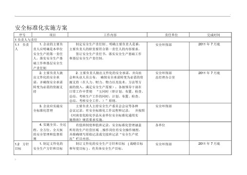 化工企业安全标准化实施方案细则
