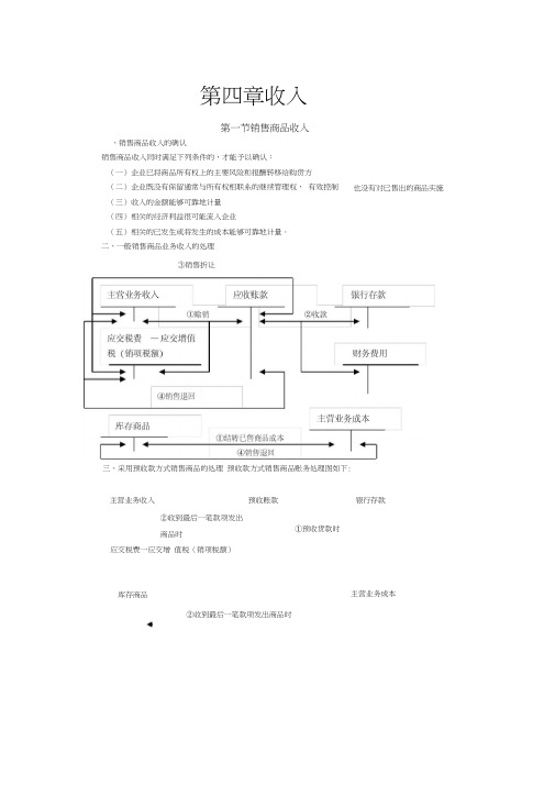 初级会计实务重点内容笔记总结2讲课讲稿