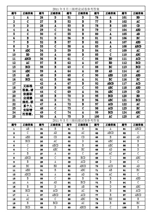 2011年5月三级真题答案