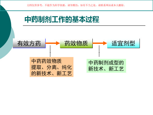 中药制剂新技术和新工艺课件