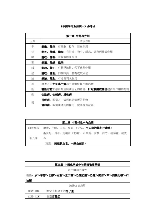 执业药师-执业中药师-中药一核心知识点整理