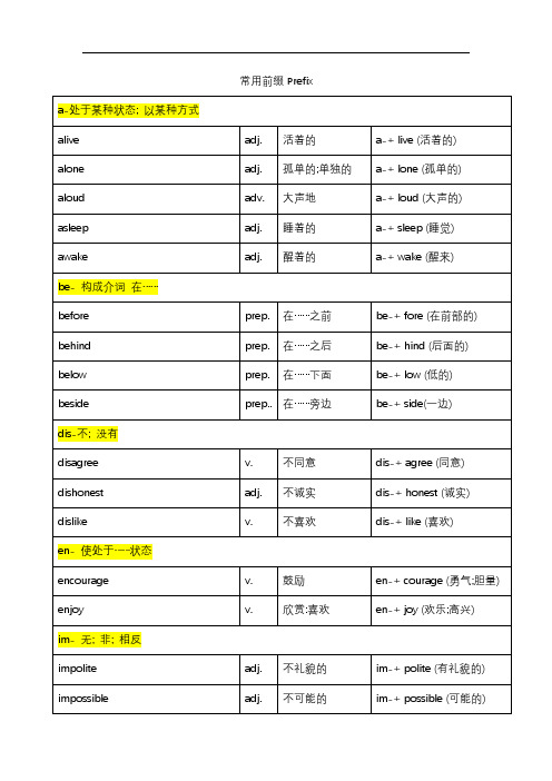 词缀表(附解析和例词)