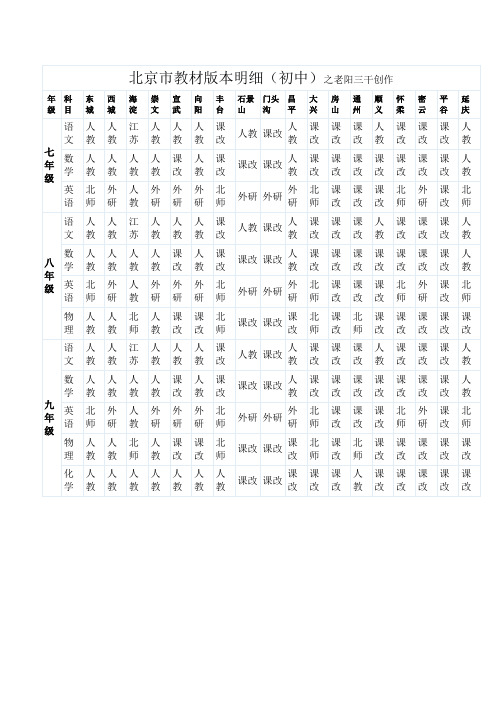 北京市各区县初中教材版本-东城初中课本