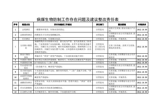 病媒生物防制工作存在问题及建议整改责任表