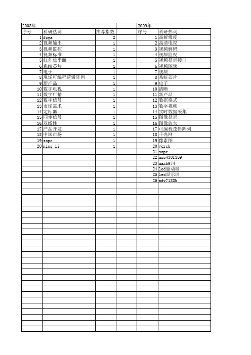 【电子技术应用】_视频显示_期刊发文热词逐年推荐_20140726