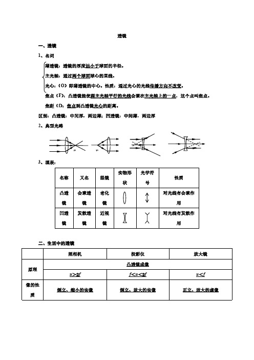 透镜知识点总结