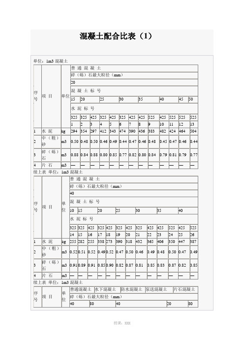 混凝土的配合比表