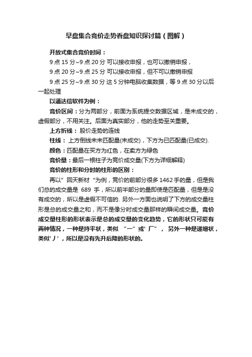 早盘集合竞价走势看盘知识探讨篇（图解）
