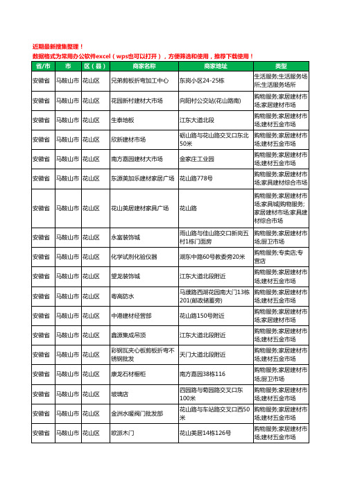 2020新版安徽省马鞍山市花山区建材工商企业公司商家名录名单黄页联系方式大全636家