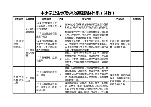 中小学卫生示范学校创建指标体系