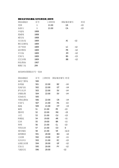 国际电话号码归属地世界各国各国上班时间
