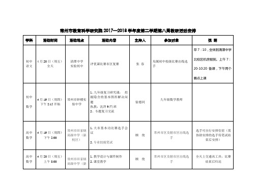 常州市教育学研究院2017—2018学年度第二学期第八周教