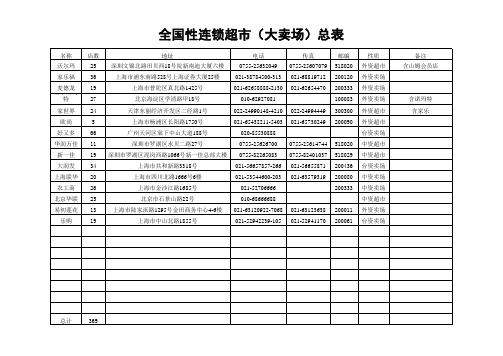 十五家超市369个分店(1).xls