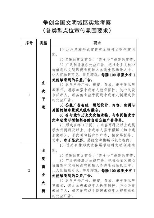 争创全国文明城区实地考察