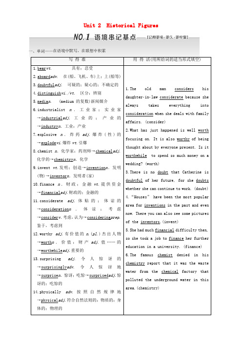 2018届高考英语一轮复习Unit2HistoricalFigures学案必修5