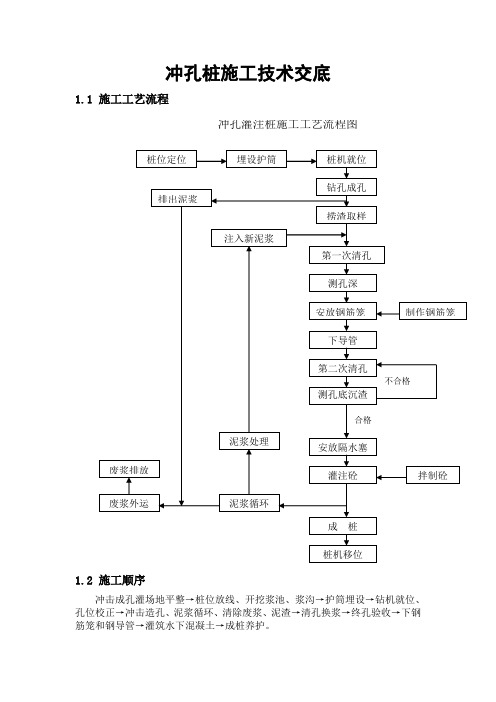 冲孔桩施工技术交底