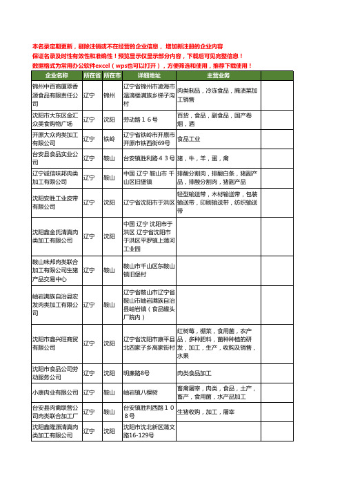 新版辽宁省肉类加工工商企业公司商家名录名单联系方式大全61家