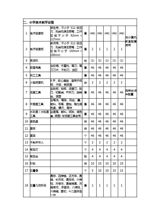美术配备标准