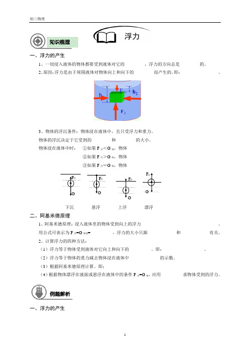 【9年级物理暑假】-07-浮力-朱晓俊