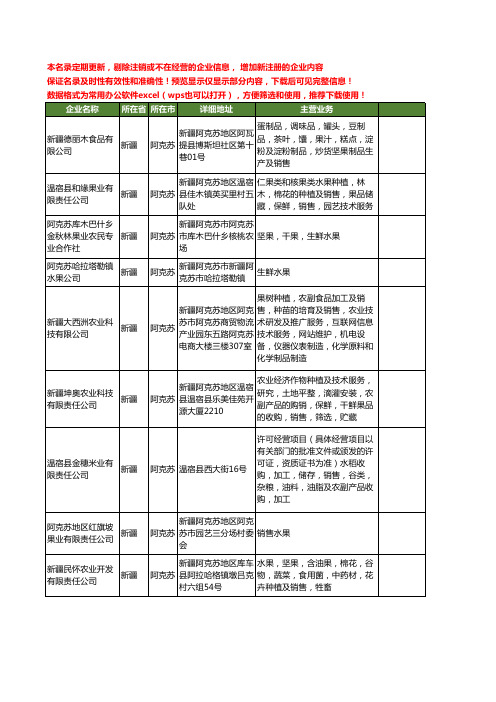 新版新疆省阿克苏水果工商企业公司商家名录名单联系方式大全31家