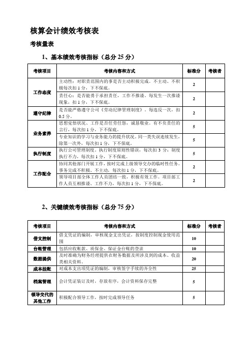 核算会计绩效考核