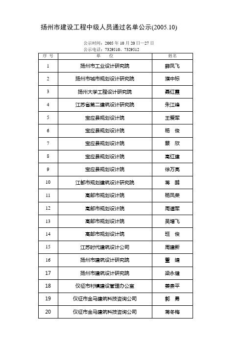 扬州市建设工程中级人员通过名单公示