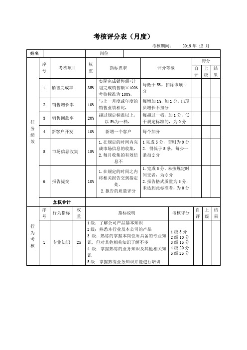 销售考核评分表月度