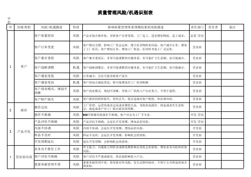 营业部质量管理风险机遇识别表