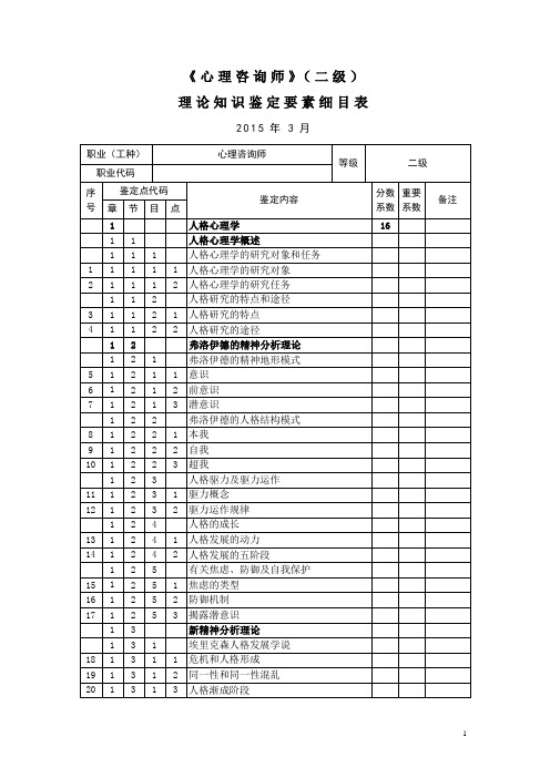 2015年最新版心理咨询师_2级_理论知识细目表(新)