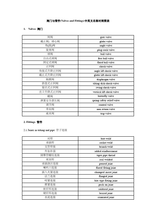 阀门与管件(Valves and Fittings)中英文名称对照简表
