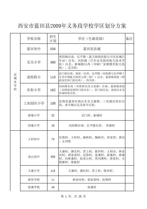 蓝田县2009年义务段学校学区